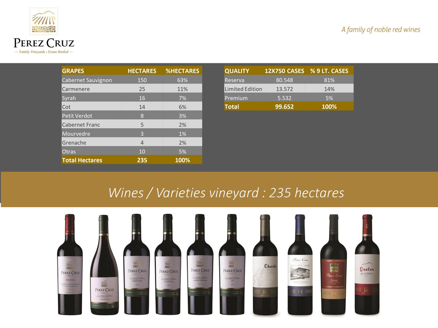 PEREZ CRUZ - LIGUAI-Talent Alpha Limited-Talent Alpha-Talent Alpha Limited-Trung Nguyen咖啡-越南G7-中原咖啡-進口咖啡-Hong Kong Coffee Beans-咖啡膠囊-香港咖啡-智利葡萄酒-越南創意咖啡-香港咖啡粉-咖啡豆-Hong Kong Coffee-Vietnamese Creative Coffee-Vietnamese Coffee-HK coffee lovers-香港咖啡愛好者-掛耳咖啡-香港咖啡豆-咖啡師-紅酒-red wine-Hong Kong Wine-Coffee capsules-Hong Kong coffee-Chilean wine-Vietnam creative coffee-Hong Kong coffee powder-coffee beans